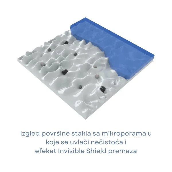 Mikropore stakla u koje se uvlači nečistoća i efekat Invisible Shield premaza
